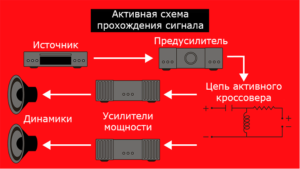 Чем активная акустика отличается от пассивной?