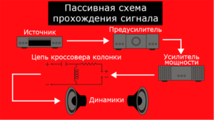 Чем активная акустика отличается от пассивной?