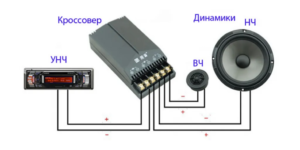 Что такое кроссовер для акустики?