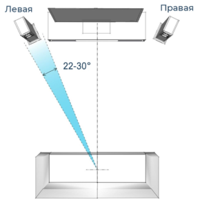 Как правильно расположить акустику в комнате?