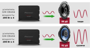 Как взаимосвязаны мощность и громкость колонок?